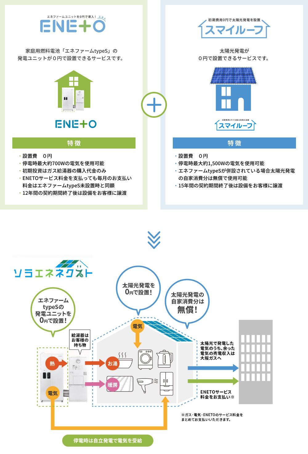 ソラエネネクスト